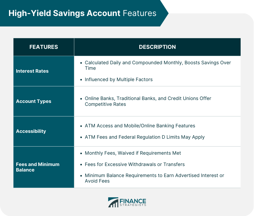 High-Yield Savings Account Features
