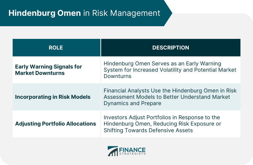 Hindenburg Omen in Risk Management