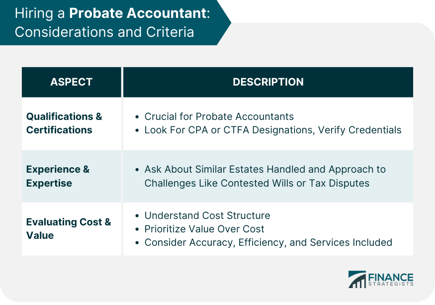 Hiring a Probate Accountant: Considerations and Criteria