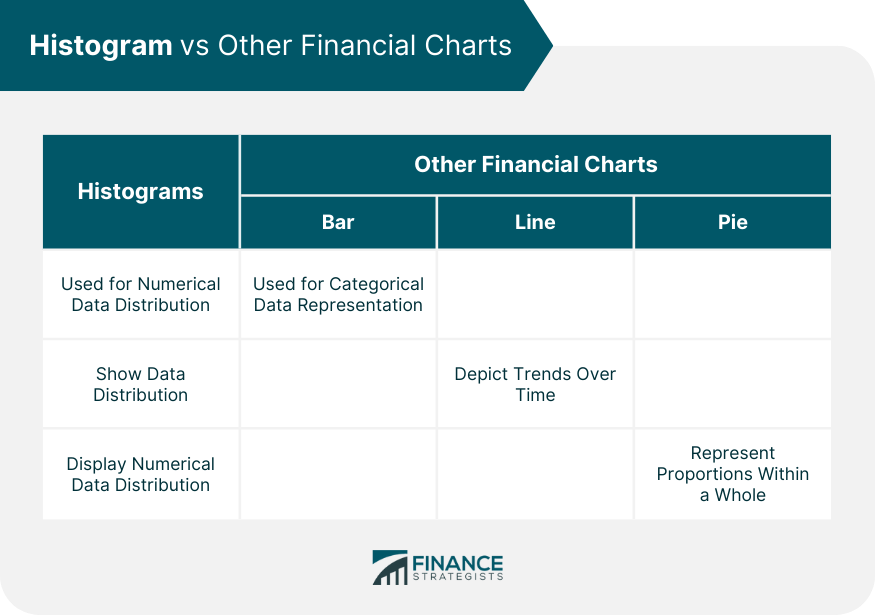 Histogram vs Other Financial Charts