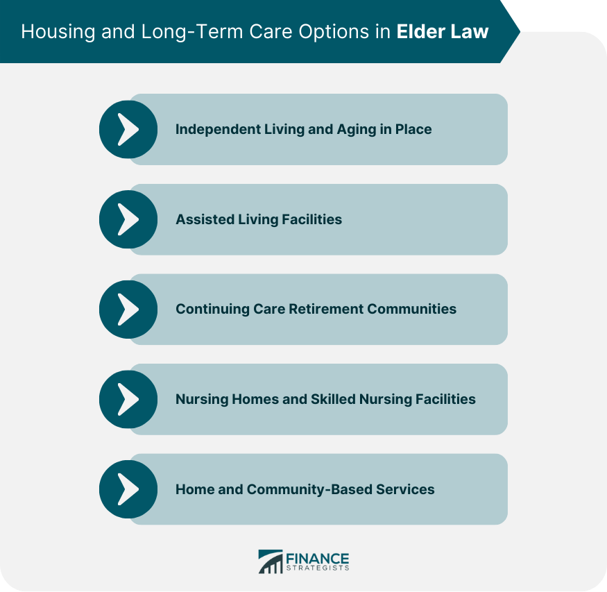 Housing and Long-Term Care Options in Elder Law.