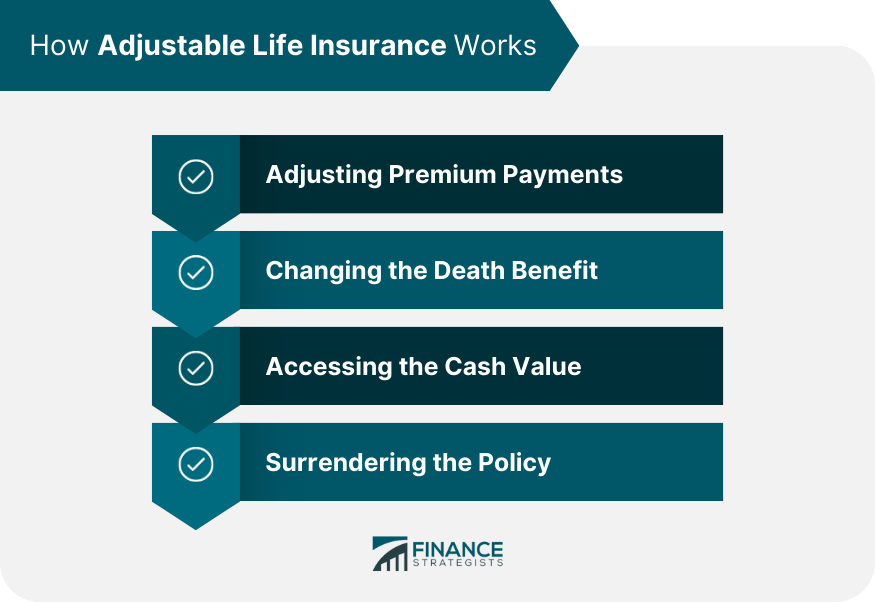 How Adjustable Life Insurance Works