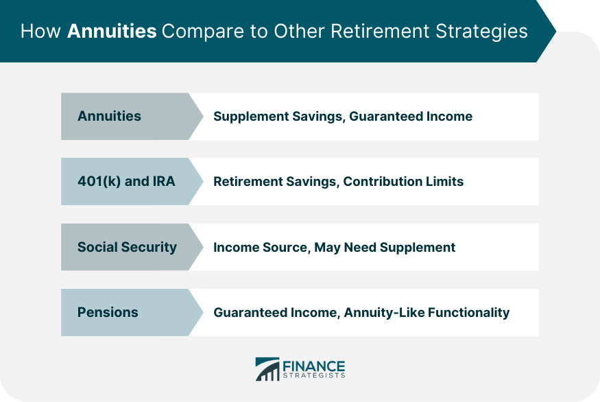 How Annuities Compare to Other Retirement Strategies