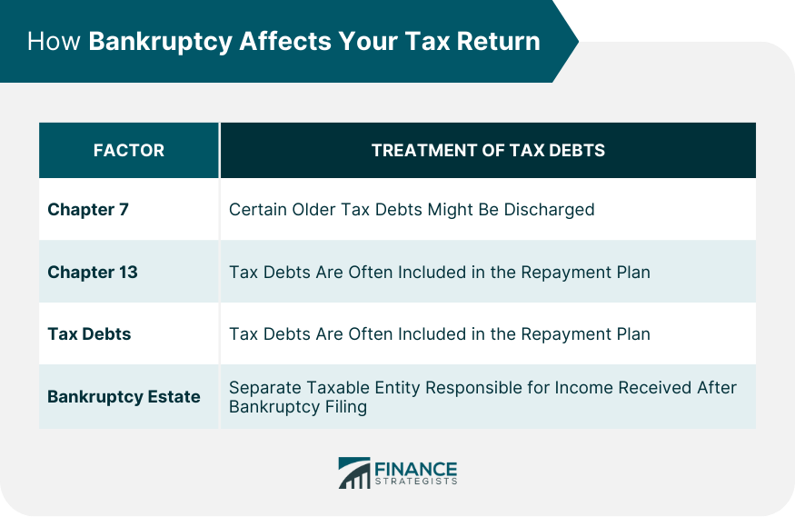How Bankruptcy Affects Your Tax Return