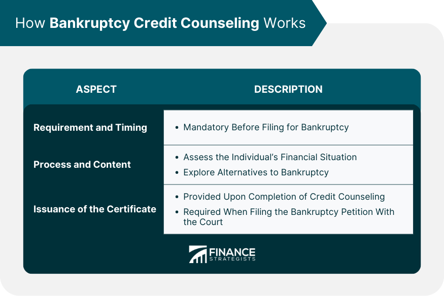 How Bankruptcy Credit Counseling Works