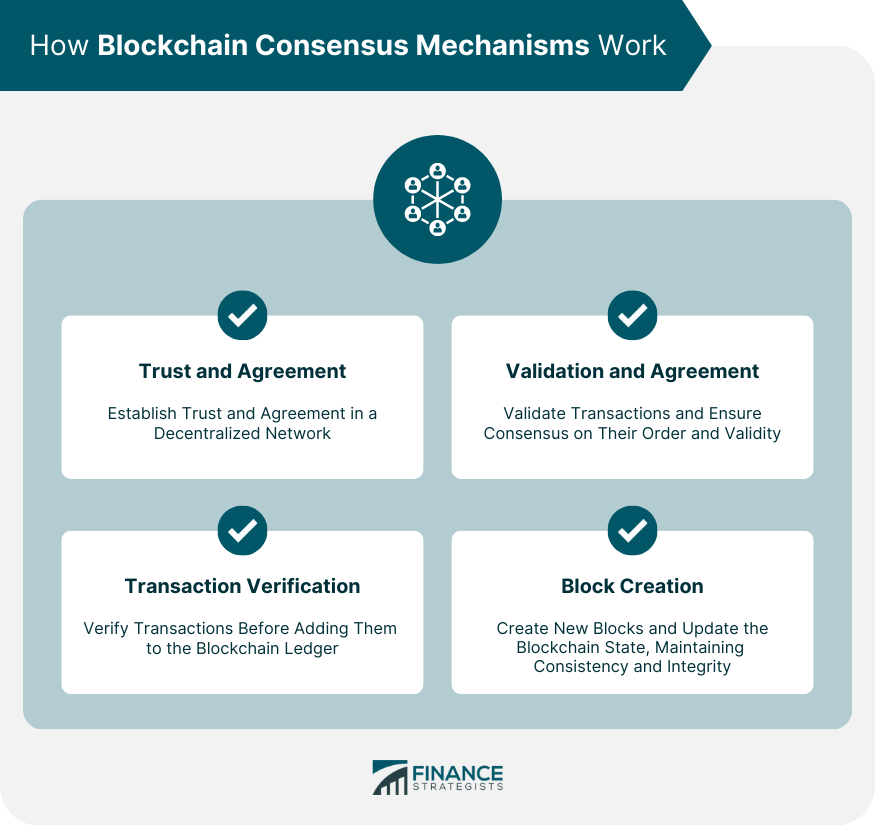 How Blockchain Consensus Mechanisms Work
