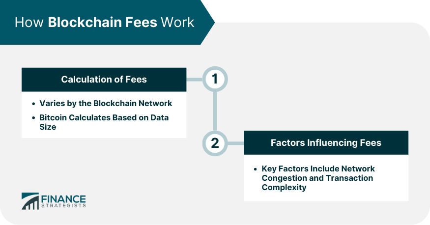 How Blockchain Fees Work