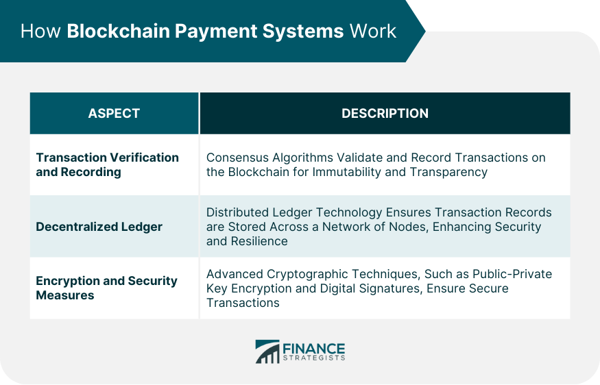 How Blockchain Payment Systems Work
