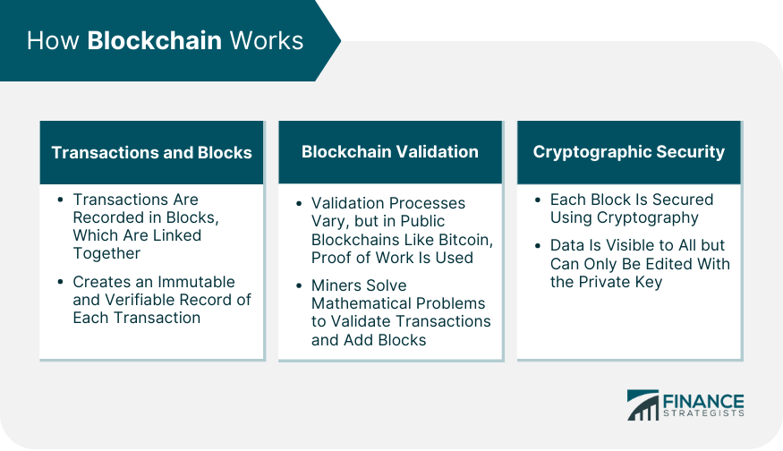 How-Blockchain-Works