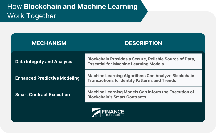 How Blockchain and Machine Learning Work Together