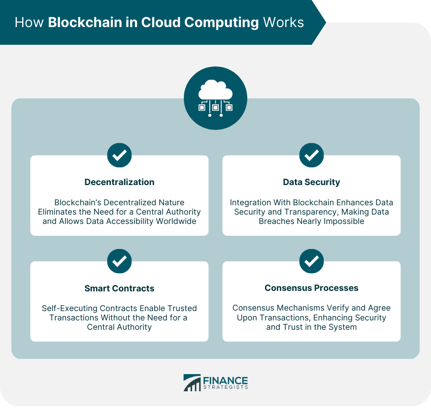 How Blockchain in Cloud Computing Works