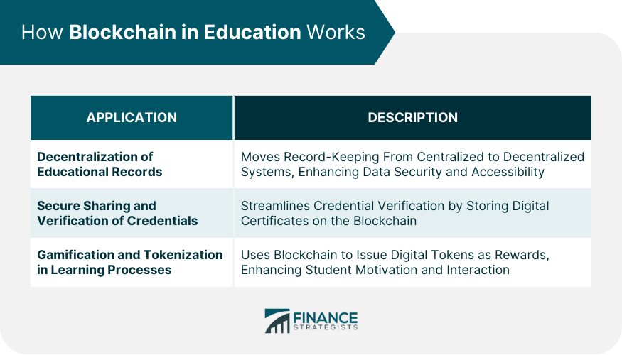 How Blockchain in Education Works