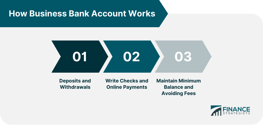 How Business Bank Account Works