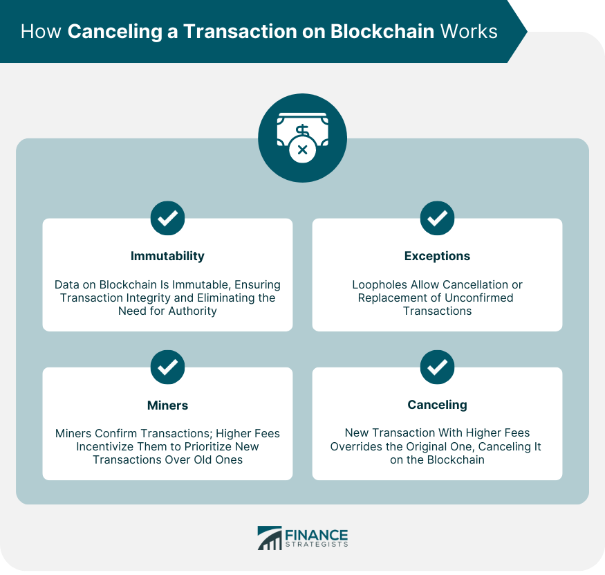 How Canceling a Transaction on Blockchain Works