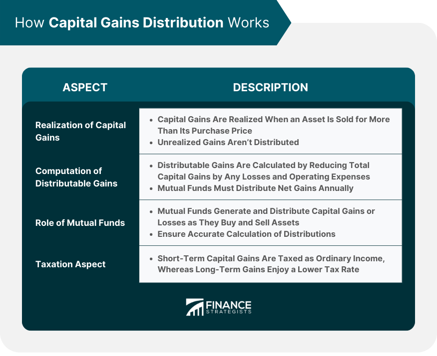 How Capital Gains Distribution Works