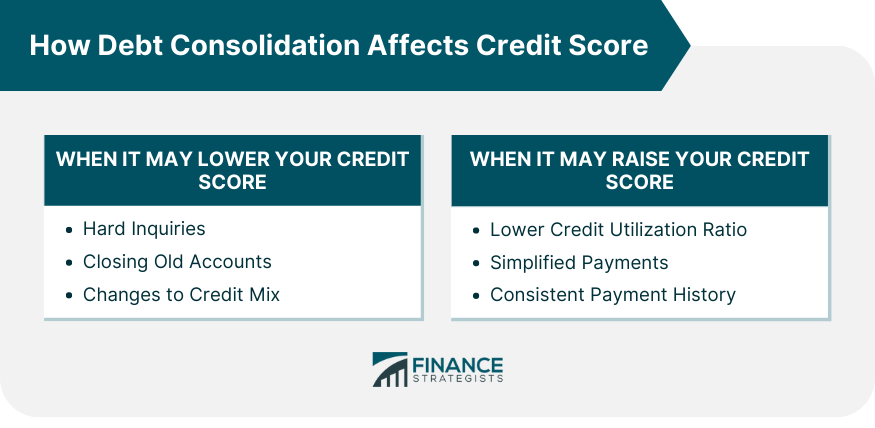 How Debt Consolidation Affects Credit Score