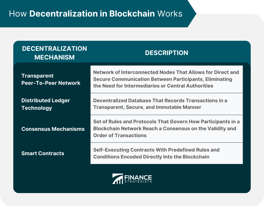 How Decentralization in Blockchain Works
