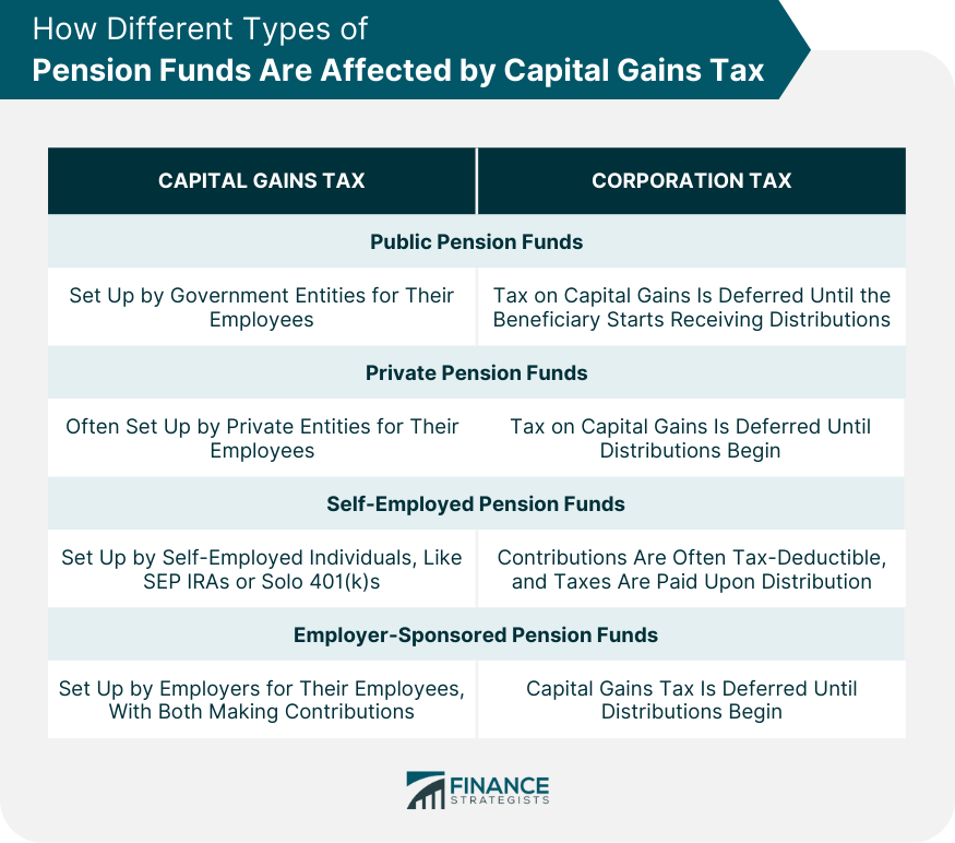 How Different Types of Pension Funds Are Affected by Capital Gains Tax