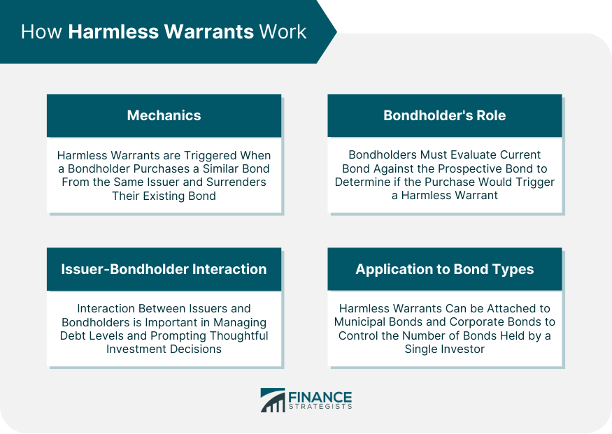 How Harmless Warrants Work