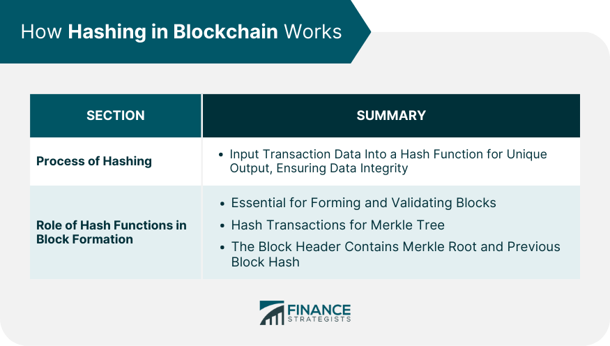 How Hashing in Blockchain Works