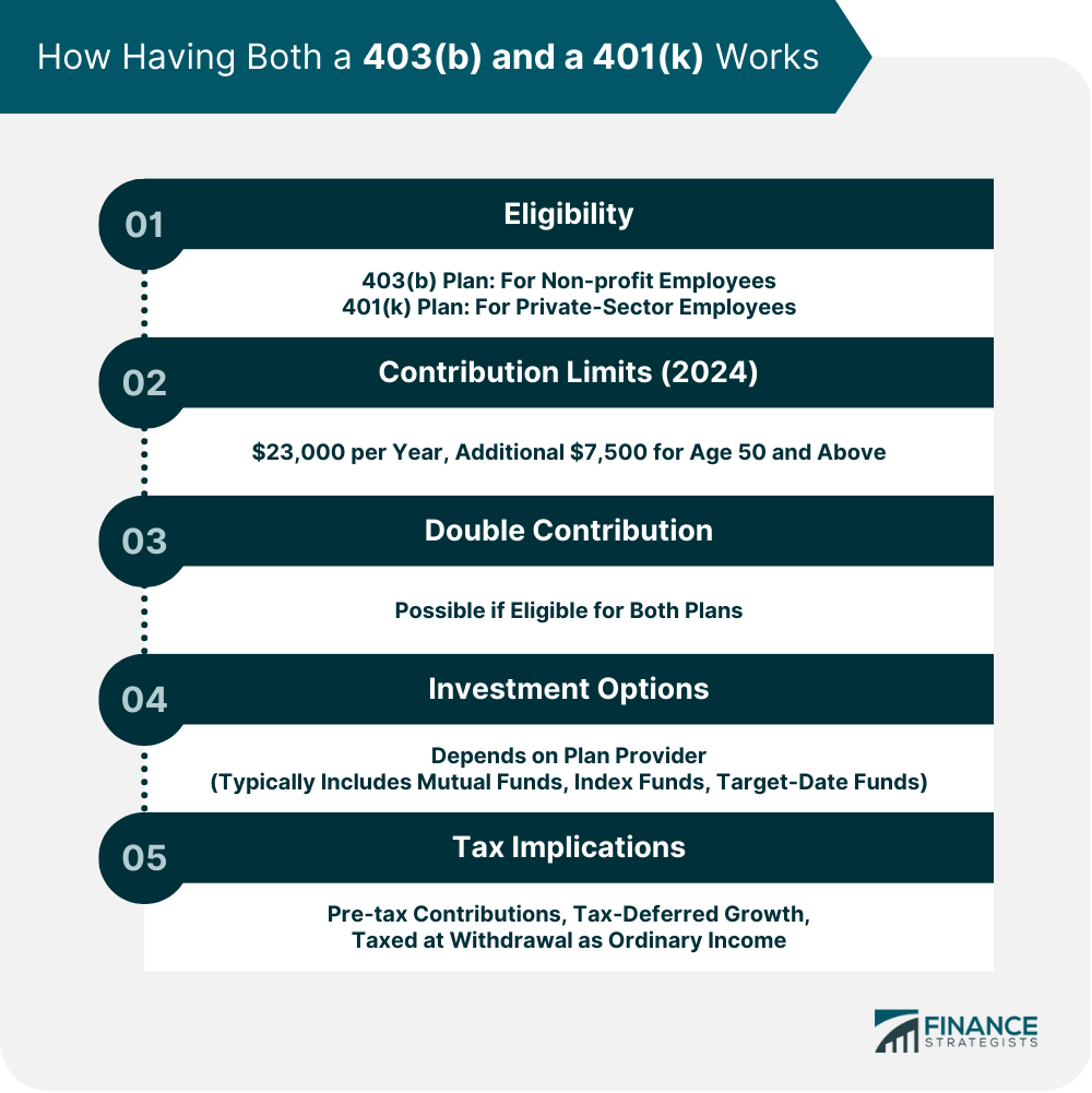 How Having Both a 403(b) and a 401(k) Works