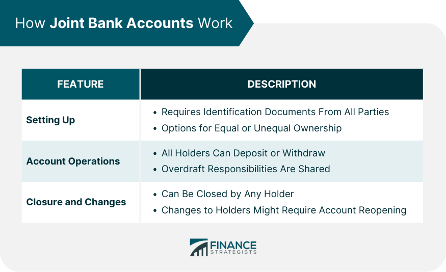 How Joint Bank Accounts Work