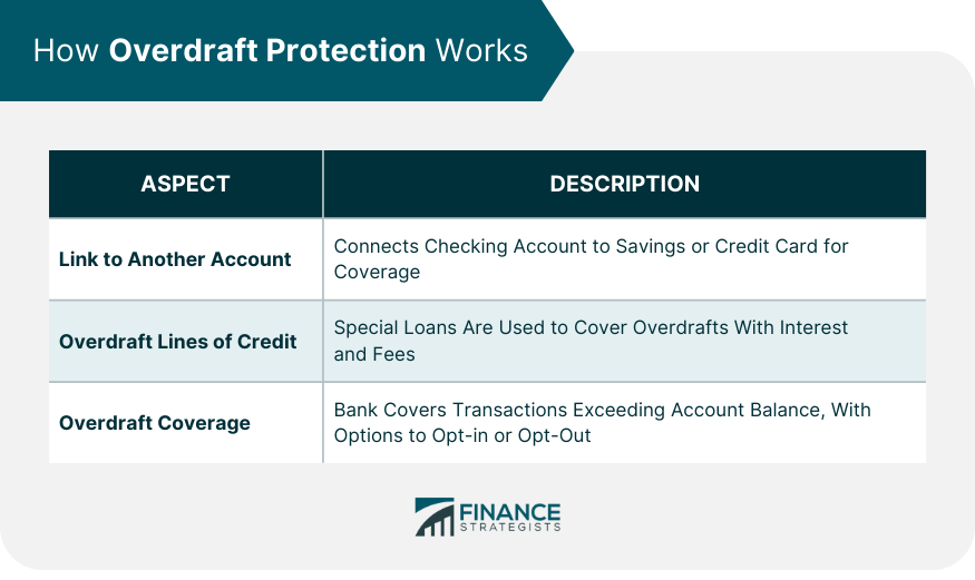 How Overdraft Protection Works