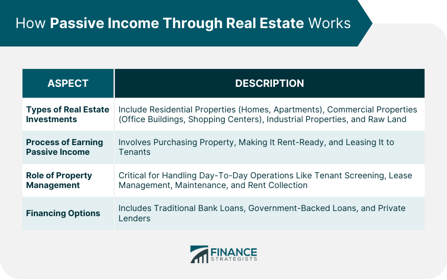 How Passive Income Through Real Estate Works