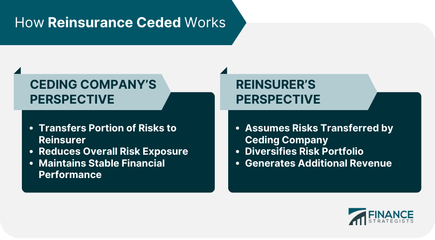 How Reinsurance Ceded Works