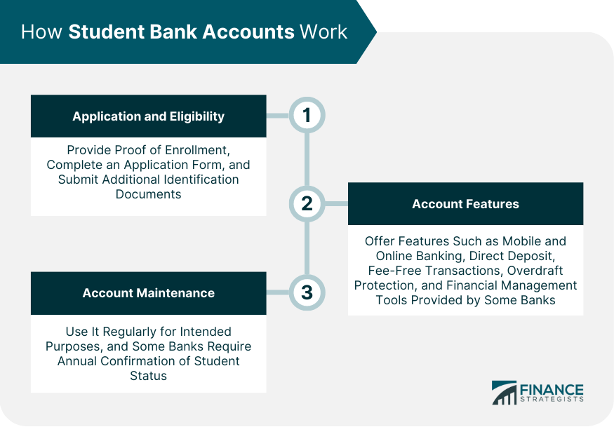 How Student Bank Accounts Work