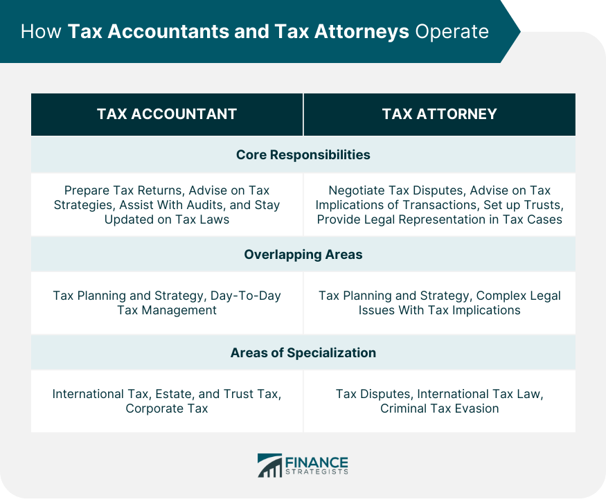 How Tax Accountants and Tax Attorneys Operate