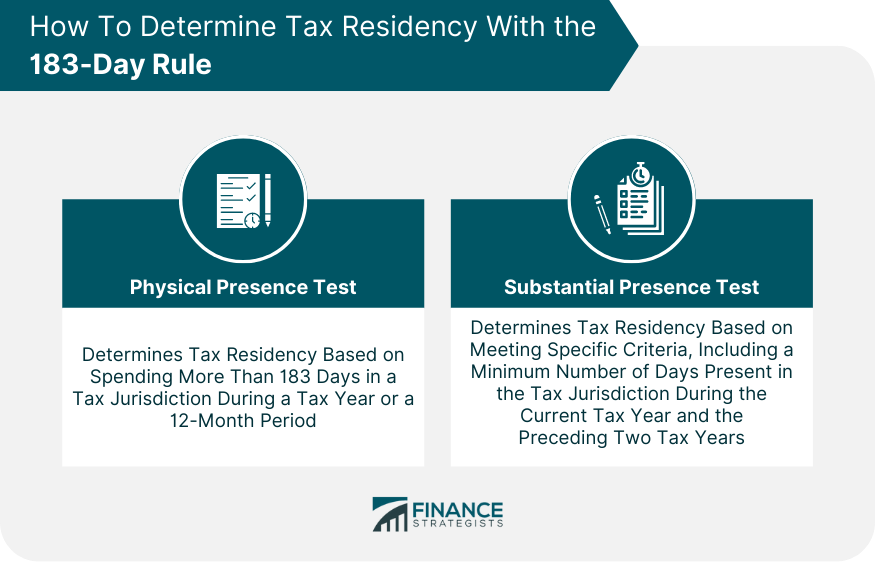 How To Determine Tax Residency With the 183-Day Rule