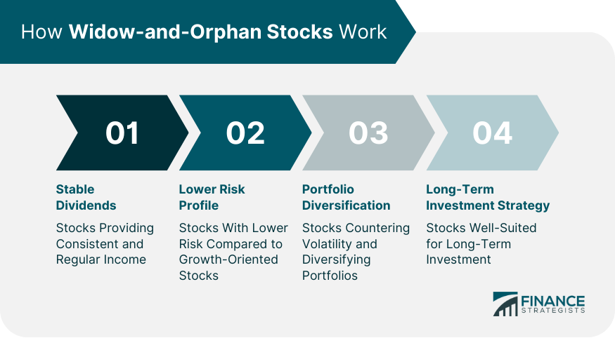 How Widow-and-Orphan Stocks Work