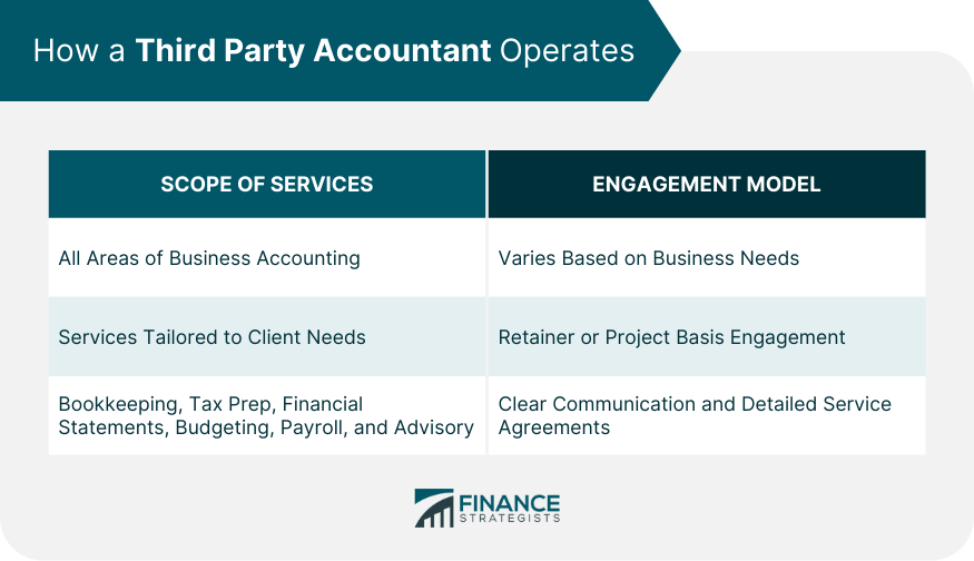 How a Third Party Accountant Operates