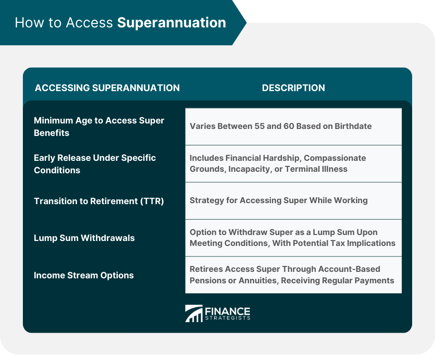 How to Access Superannuation