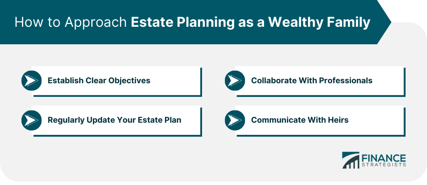 How to Approach Estate Planning as a Wealthy Family