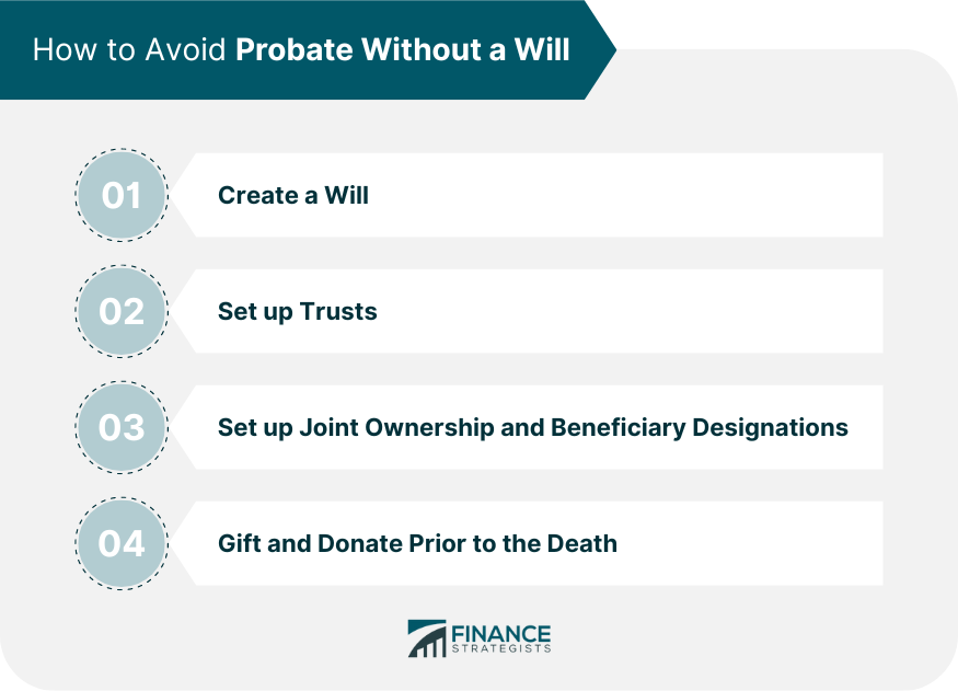 How to Avoid Probate Without a Will