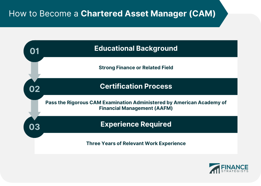 How to Become a Chartered Asset Manager (CAM)