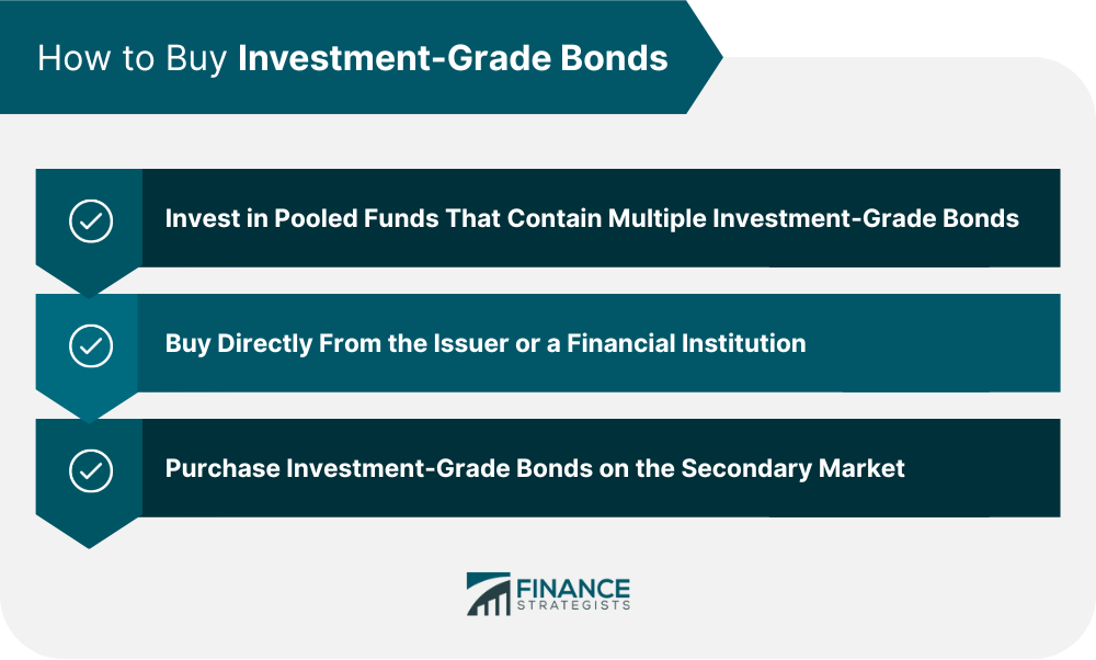 How to Buy Investment-Grade Bonds