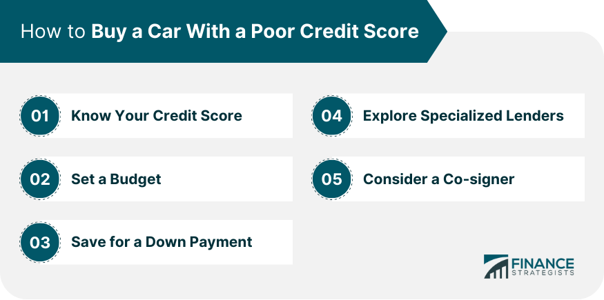 How to Buy a Car With a Poor Credit Score