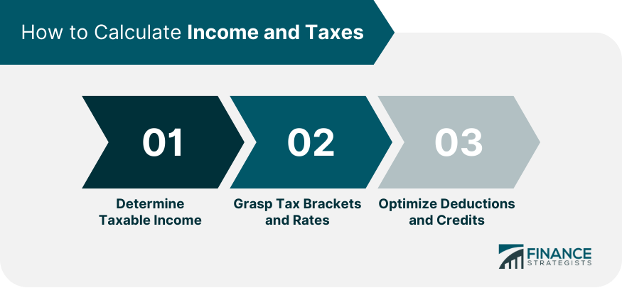 How to Calculate Income and Taxes