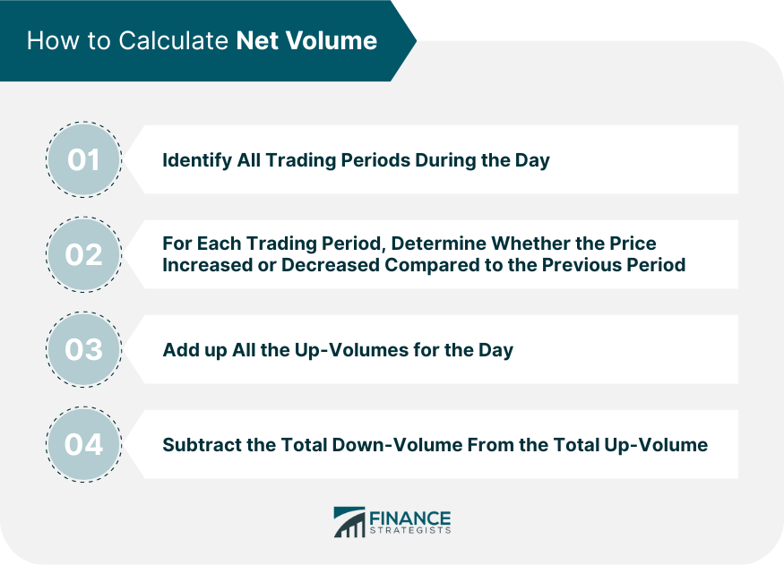 How to Calculate Net Volume