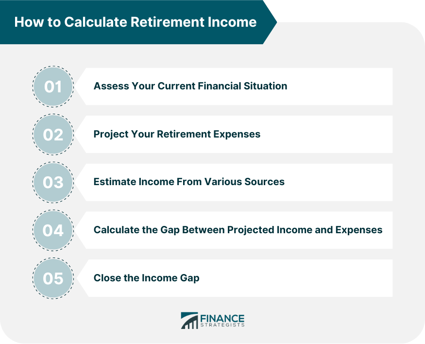 How to Calculate Retirement Income