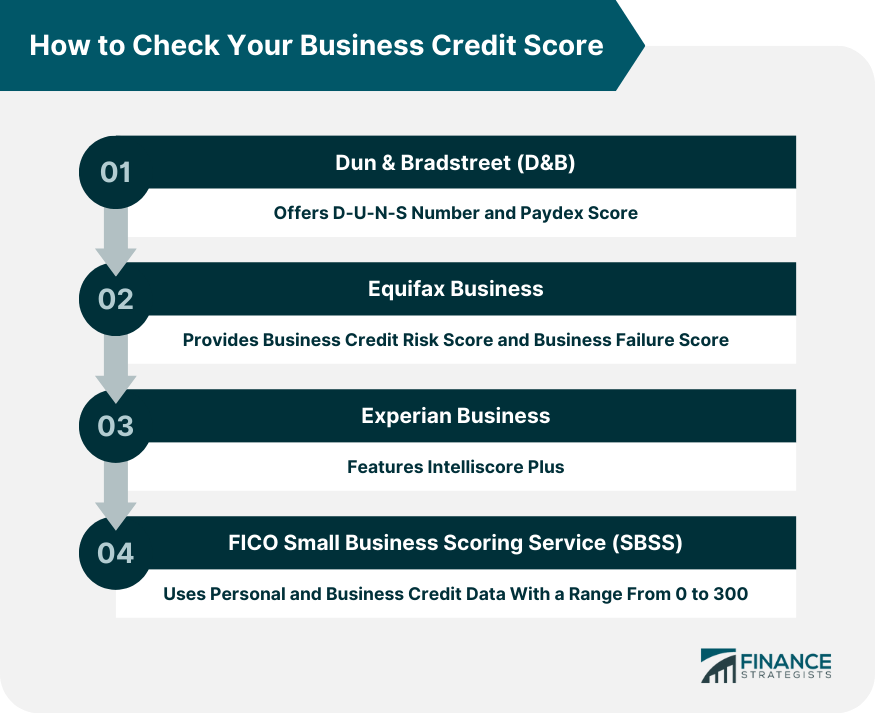 How to Check Your Business Credit Score