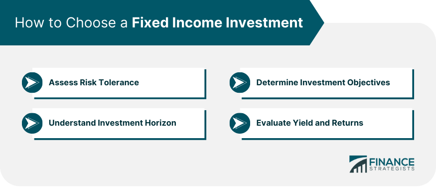How to Choose a Fixed Income Investment