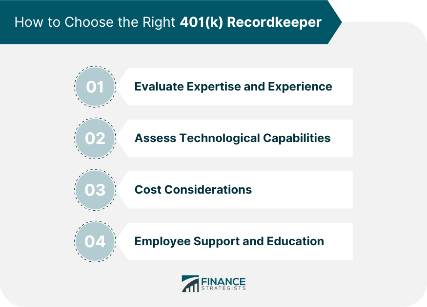 How to Choose the Right 401(k) Recordkeeper