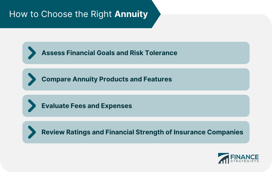 How to Choose the Right Annuity