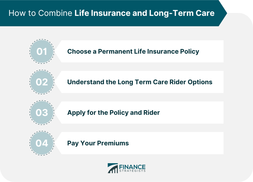 How to Combine Life Insurance and Long-Term Care
