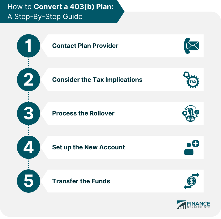 How to Convert a 403(b) Plan A Step By Step Guide