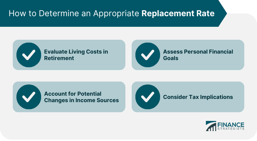 How to Determine an Appropriate Replacement Rate